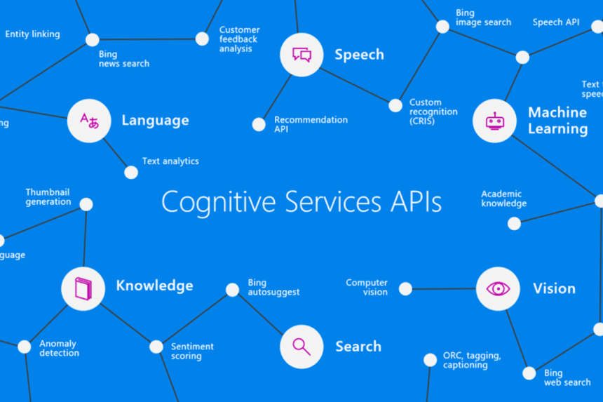 Azure's, Innovation, Data science, Emerging technologies, Machine learning and AI systems